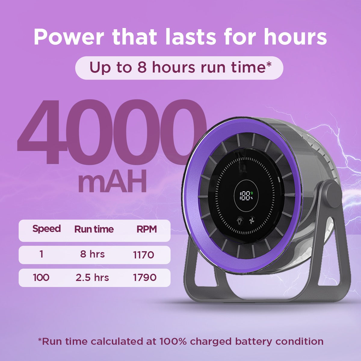 EcoLink Desk Dude BLDC Personal Fan