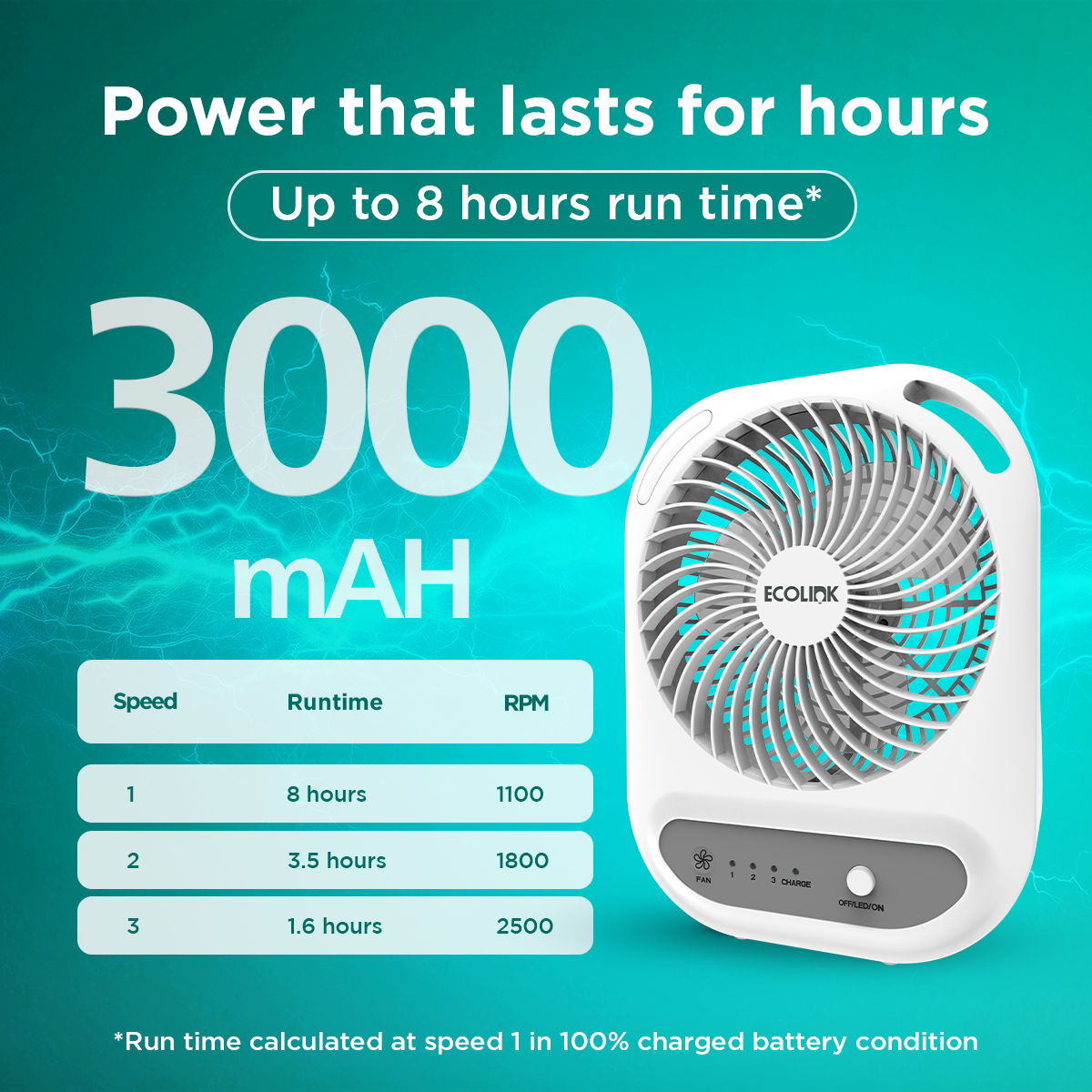 EcoLink Comfy Pro Personal Fan (White Grey)