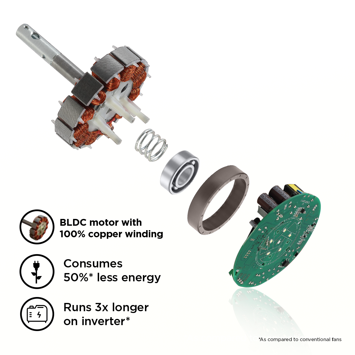 EcoLink AiroGeometry BLDC Ceiling Fan