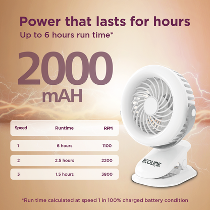 EcoLink Clip Me with Clip Mount Personal Fan