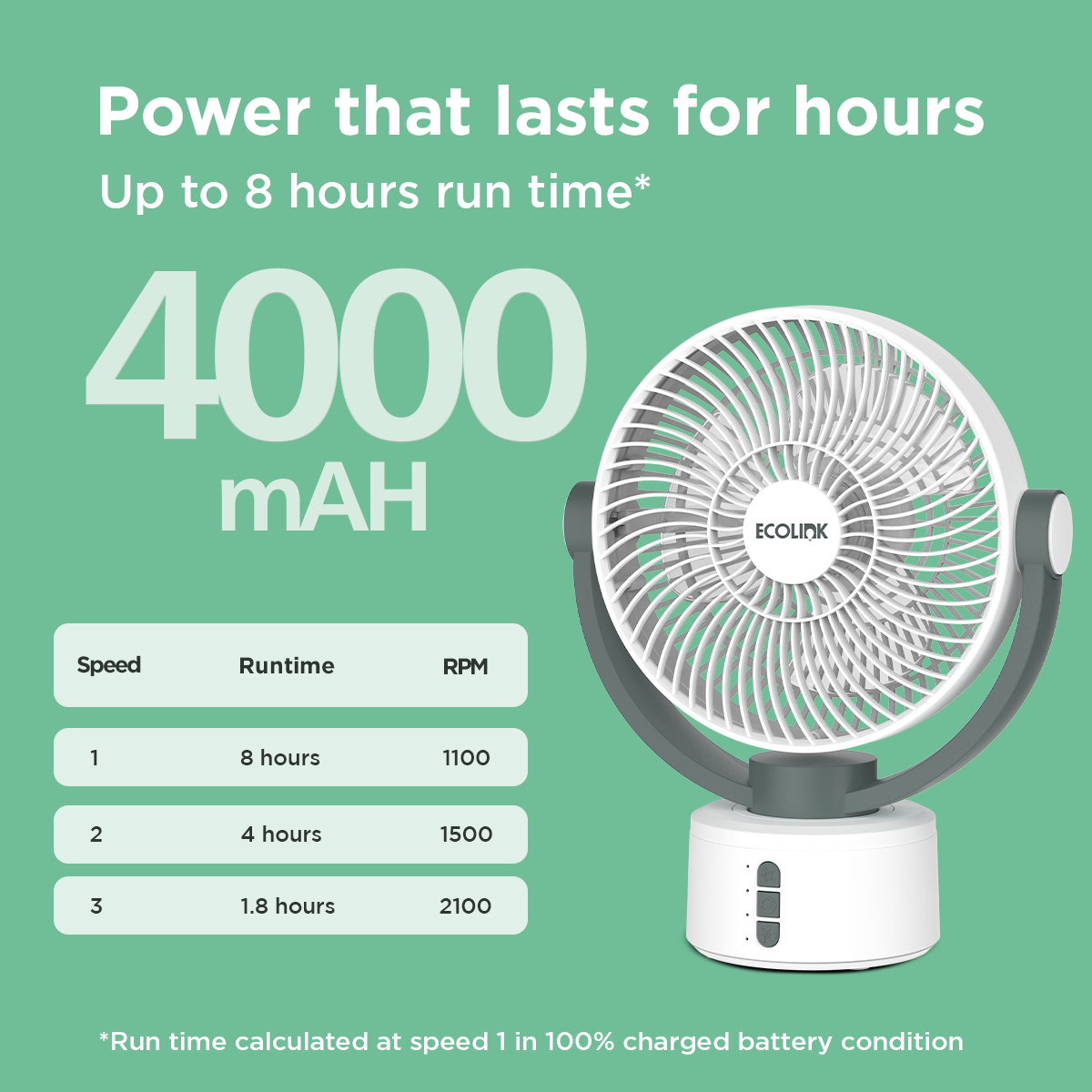 EcoLink Spin Smart Personal Fan