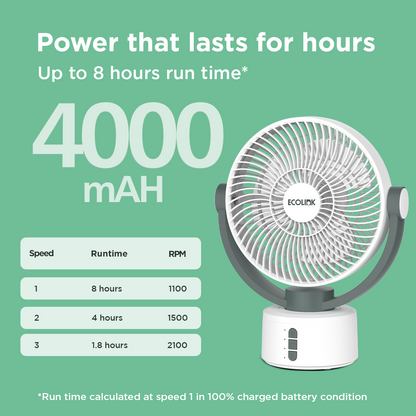 EcoLink Spin Smart Personal Fan