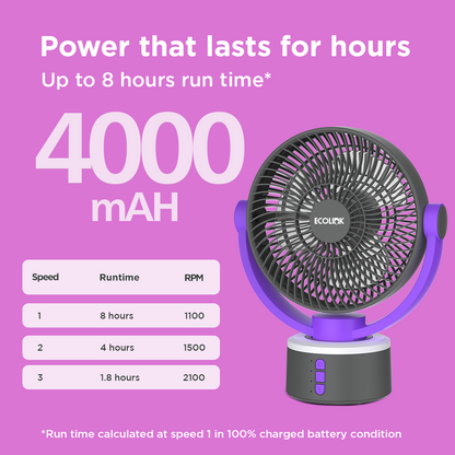 EcoLink Spin Smart Personal Fan