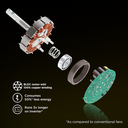 EcoLink AiroElevate Smart Ceiling Fan