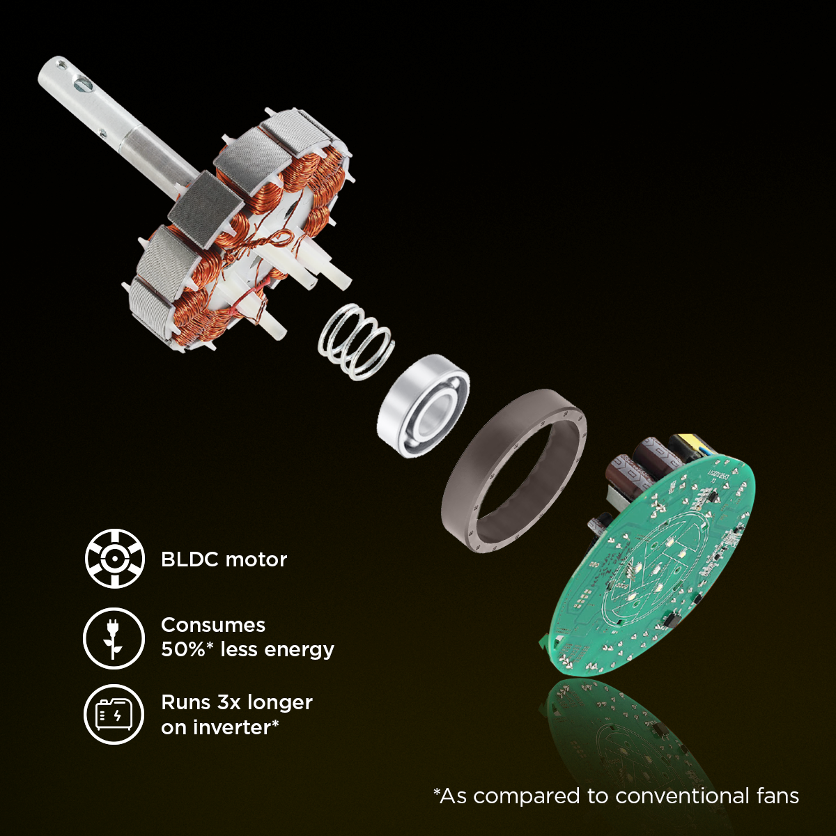 EcoLink AiroMax BLDC Ceiling Fan
